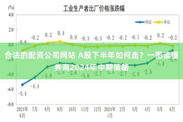 合法的配资公司网站 A股下半年如何走？一图读懂券商2024年中期策略