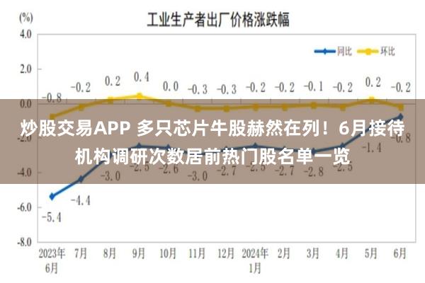 炒股交易APP 多只芯片牛股赫然在列！6月接待机构调研次数居前热门股名单一览