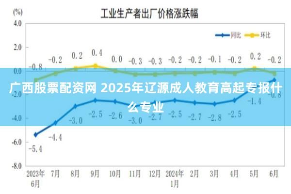 广西股票配资网 2025年辽源成人教育高起专报什么专业